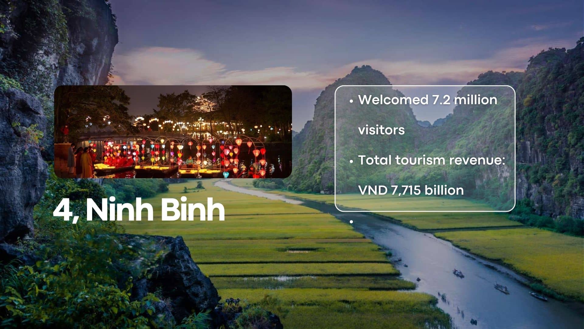 Paysage karstique et promenade en barque à Ninh Binh, la baie d’Halong terrestre.